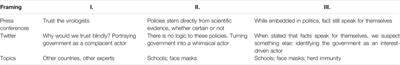 Staging Expertise in Times of COVID-19: An Analysis of the Science-Policy-Society Interface in the Dutch “Intelligent Lockdown” 